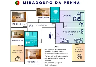 a block diagram of a microfluidico da penuna at Miradouro da Penha in Faro
