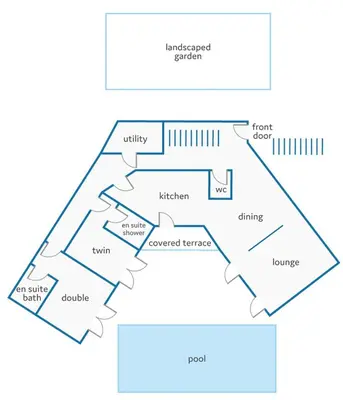 a schematic diagram of the electoral process at Villa Caripira by Villa Plus in Albufeira