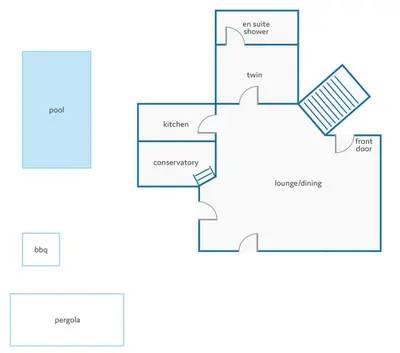 a block diagram of a process at Villa Leonor by Villa Plus in Olhos de Água